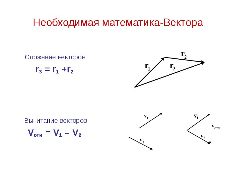 Необходимая математика-Вектора Сложение векторов  r3 = r1 +r2  Вычитание