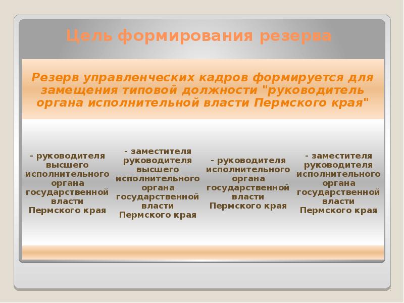 Кадровый резерв резерв управленческих кадров. Резерв управленческих кадров. Цели формирования резерва кадров. Источники формирования резерва кадров. Цели формирования запасов.