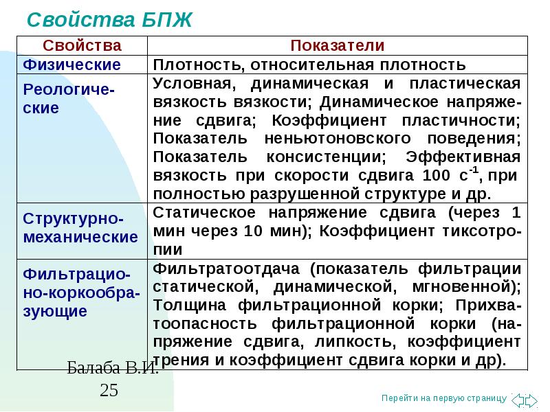 Промывка скважин презентация