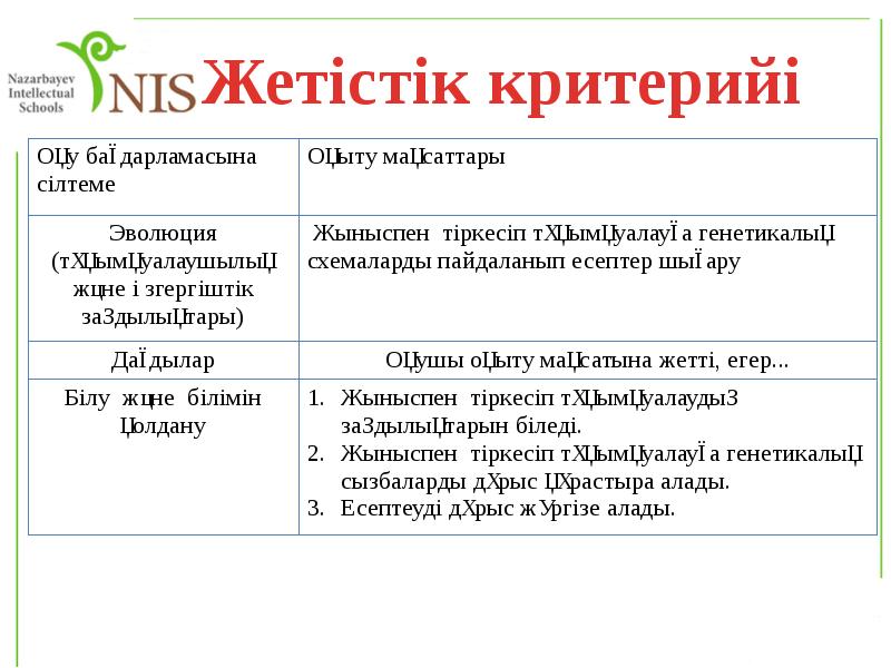 Тұқымқуалаушылық пен өзгергіштік заңдылықтары презентация