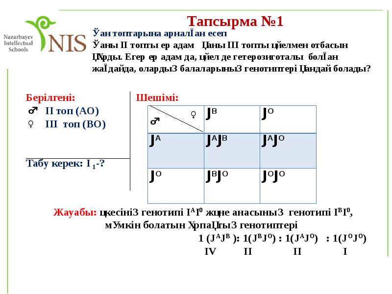 Тұқымқуалаушылық пен өзгергіштік заңдылықтары презентация