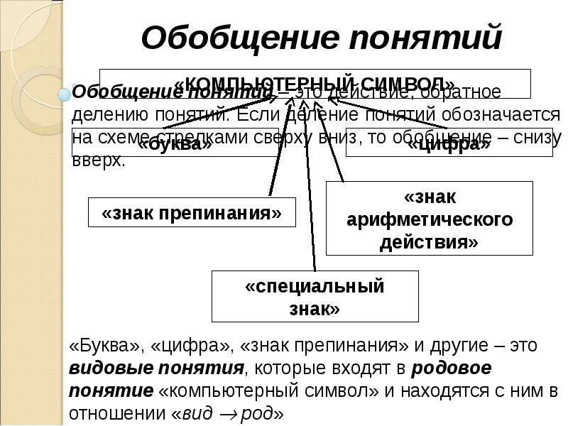 Виды обобщения