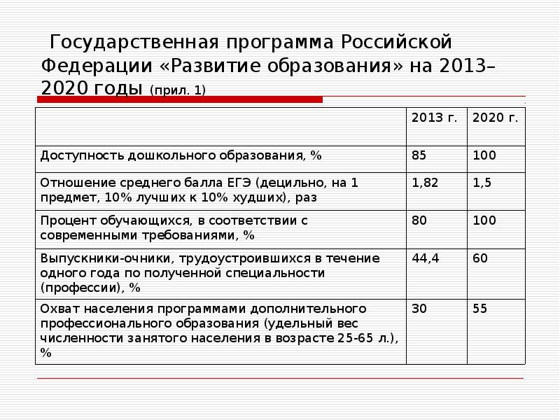 Образование 2013 2020. Программа развитие образования. Государственная программа Российской Федерации «развитие.