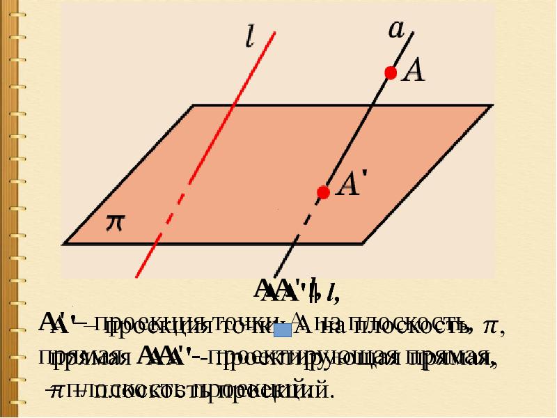 Параллельное проектирование