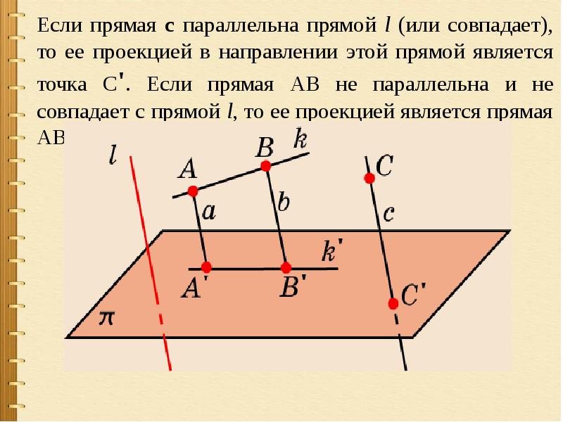 Параллельное проектирование презентация