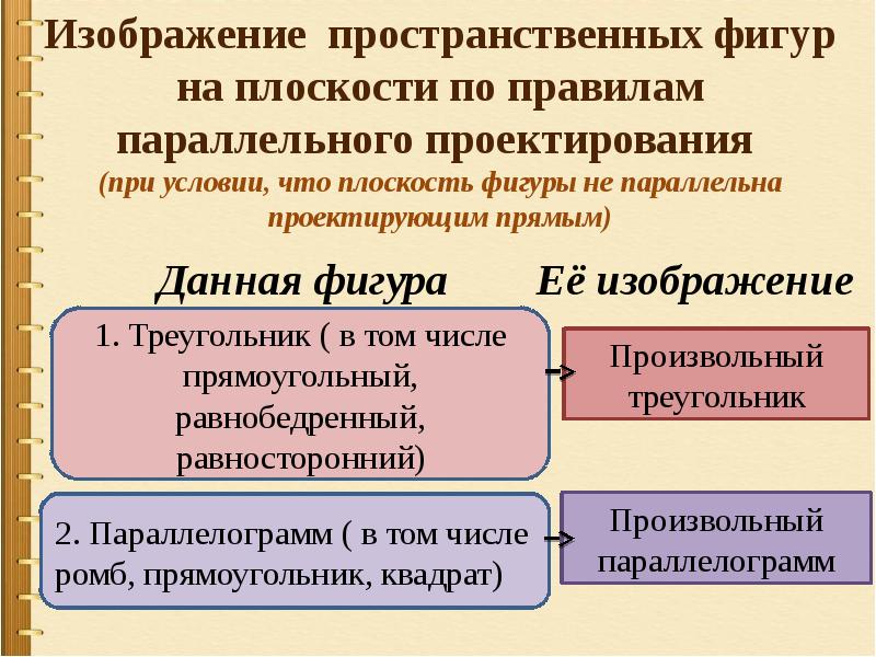 Презентация на тему параллельное проектирование