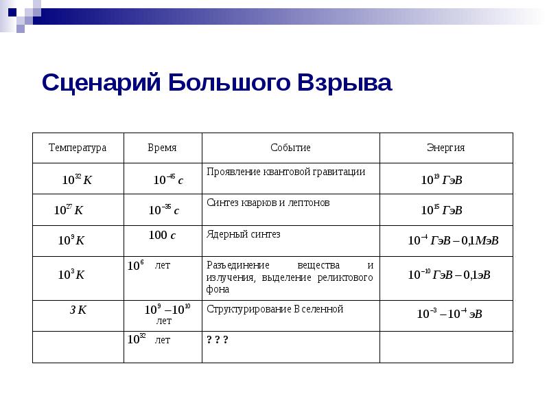 Естественнонаучная картина мира в которой материя представлялась только веществом называется