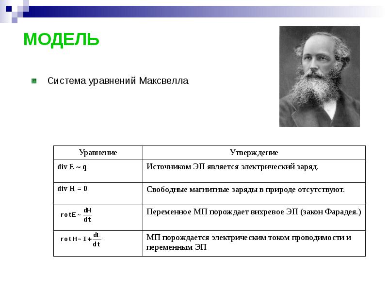 Полевая картина мира максвелла