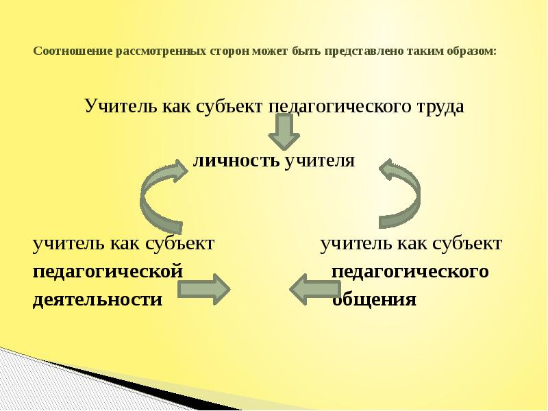 Педагог субъект