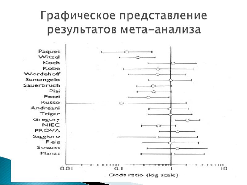 Метаанализ