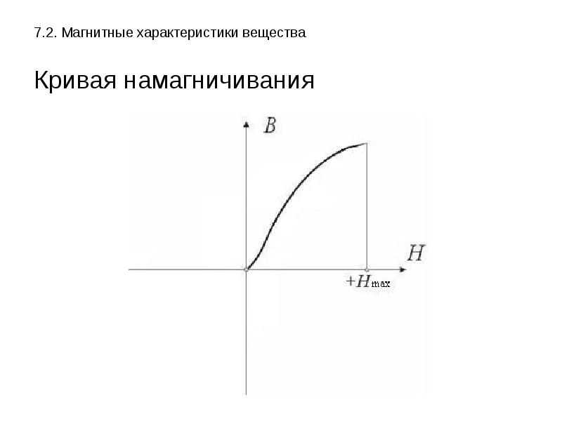 Магнитные характеристики