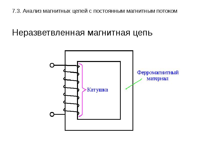 Схема магнитной цепи