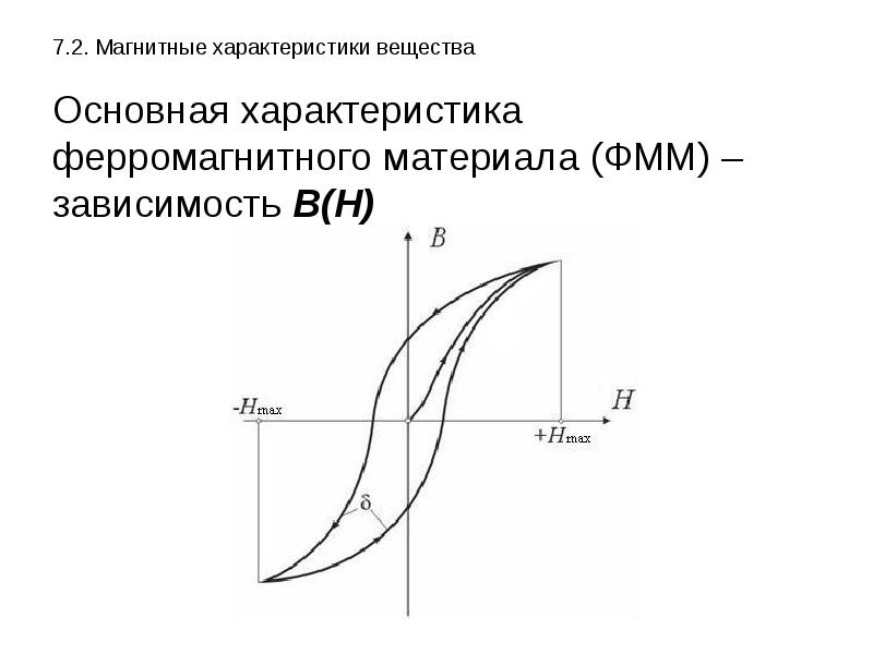 Магнитные свойства стали