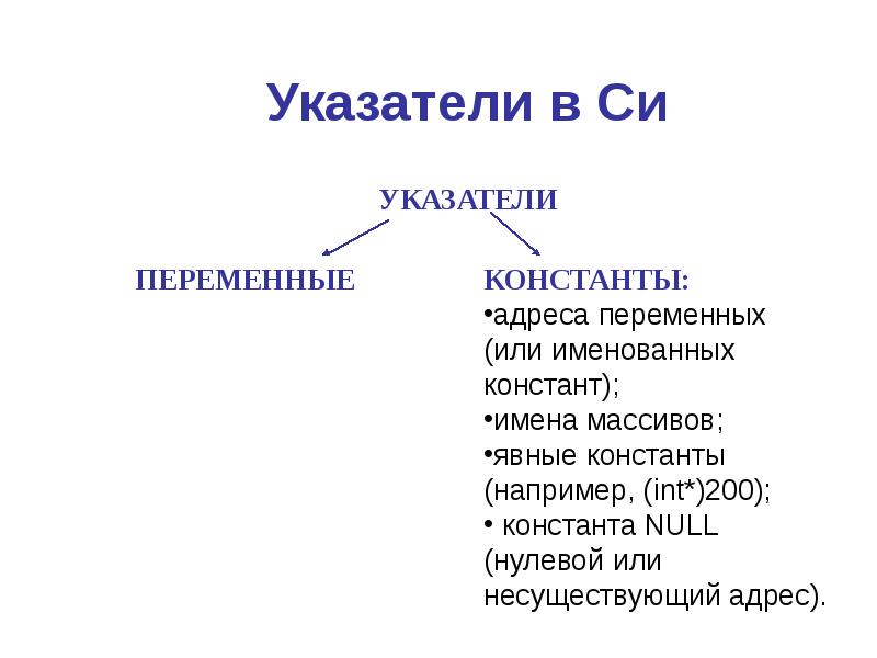 адресация константы