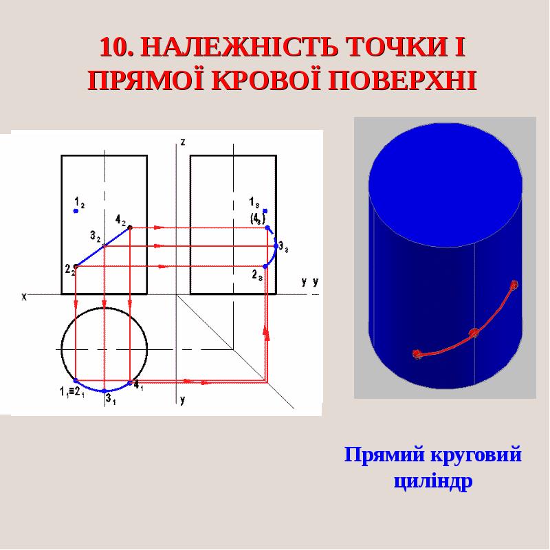 На каком рисунке все точки принадлежат поверхности прямого кругового цилиндра