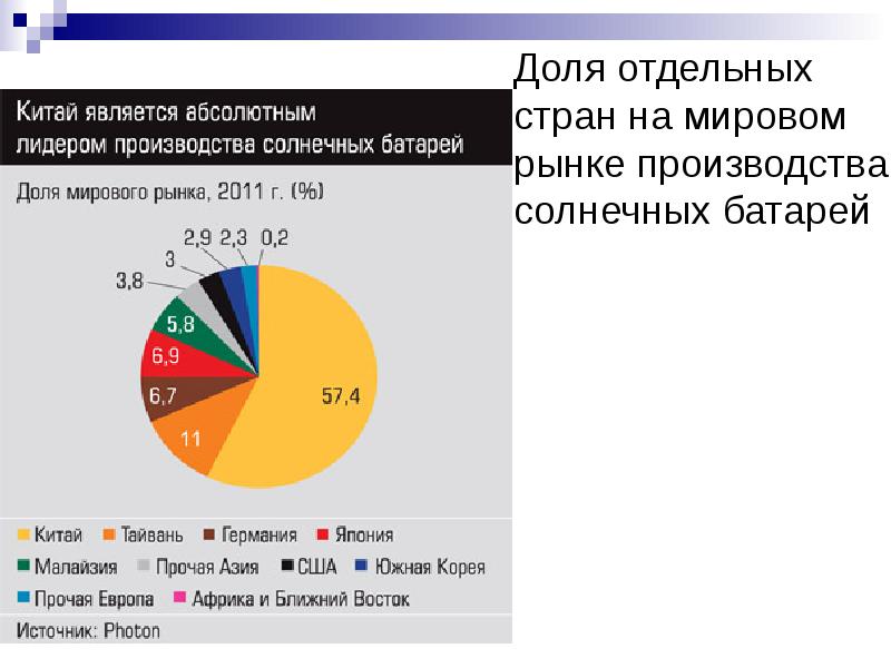 Презентация на тему нетрадиционные источники энергии