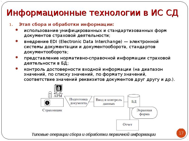 Этап сбора первичной информации