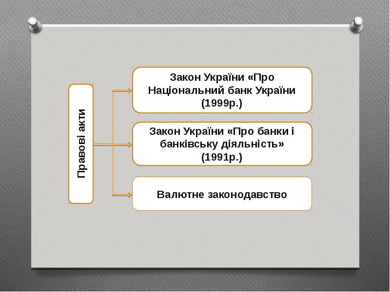 Банки презентация. Банк вопросов. Тема 10 класса про банки.