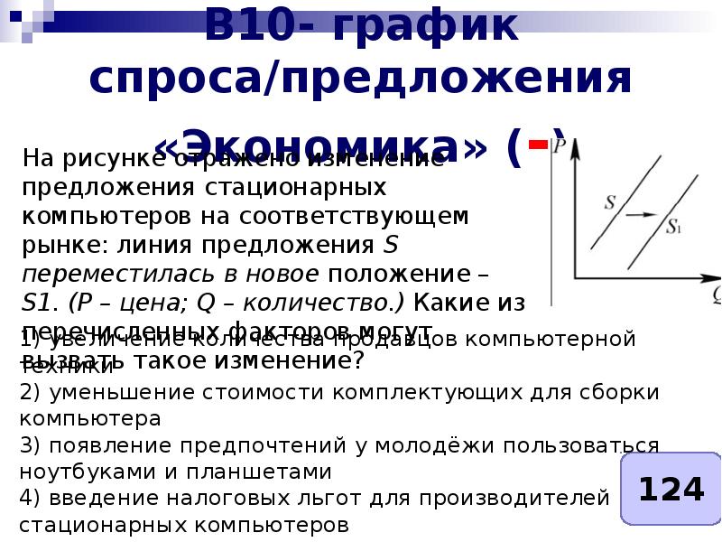 Что могло вызвать изменение предложения. Изменение спроса и предложения ЕГЭ. Линия спроса и предложения ЕГЭ. Факторы спроса и предложения ЕГЭ Обществознание. Графики спроса и предложения ЕГЭ как понять.