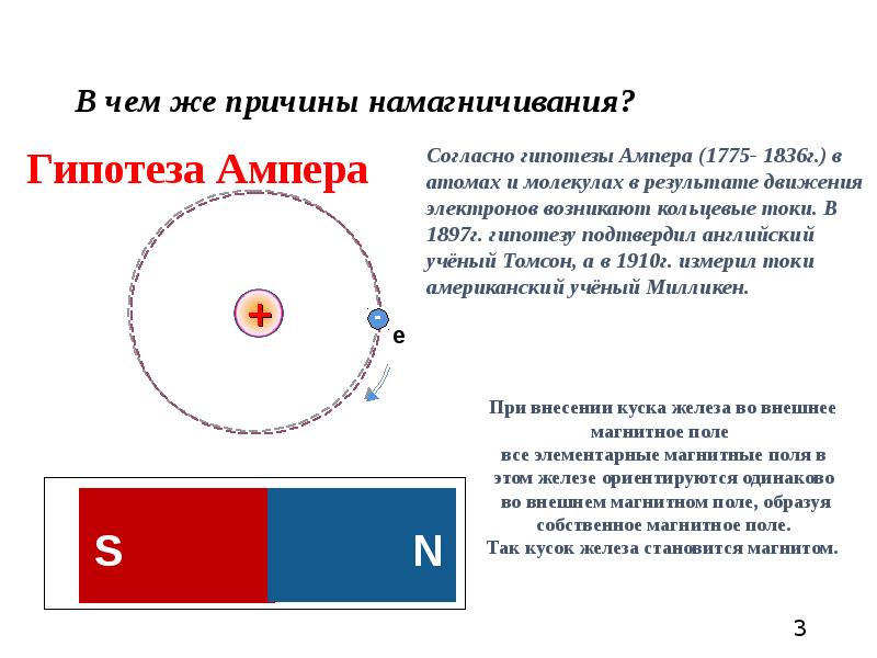 Гипотеза ампера о магнитных свойствах