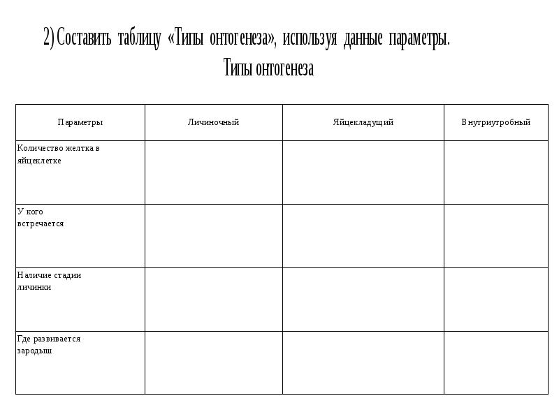 Характеристика онтогенеза