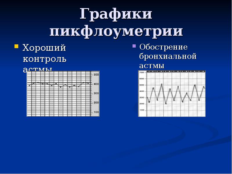 Дневник самоконтроля при бронхиальной астме образец