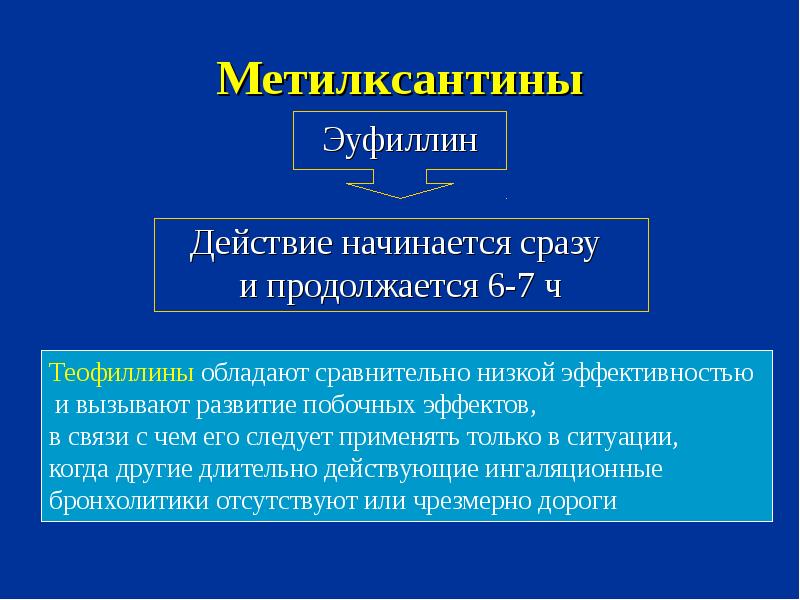 Бронхорасширяющий препарат группы метилксантинов. Бронхорасширяющий препарат группы метилксантинов