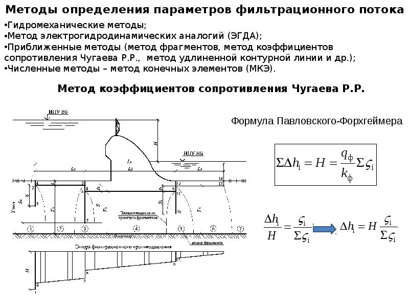 Метод отрывок