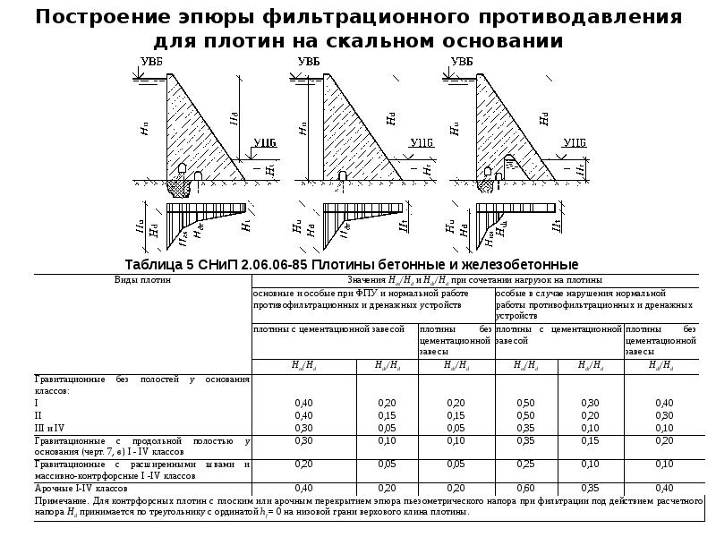 Доклад: Плотин 2