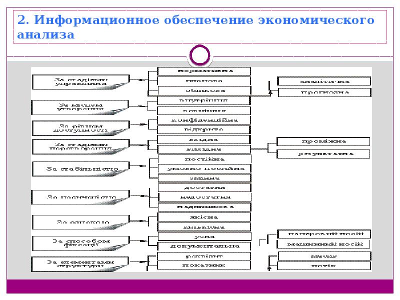 Информационное обеспечение анализа. Информационное обеспечение экономического анализа. Виды информационной базы в экономическом анализе. Информационное обеспечение экономического анализа кратко. Источники информационного обеспечения.