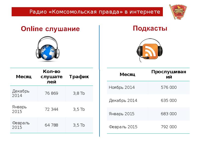 Радио комсомольская правда частота в москве