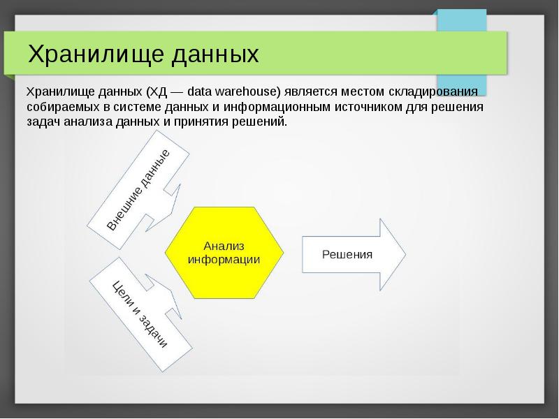 Характеристики хранилища данных. Характеристики хранилища данных