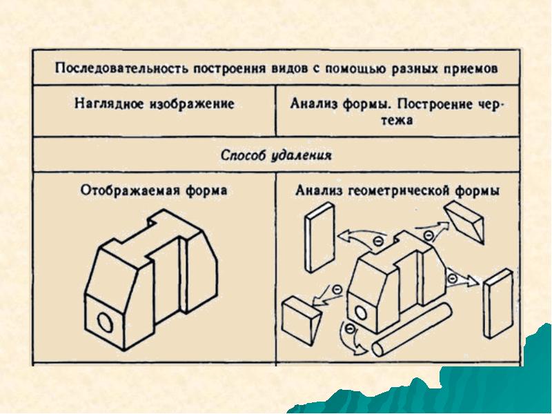 Расположение видов на чертеже местные виды