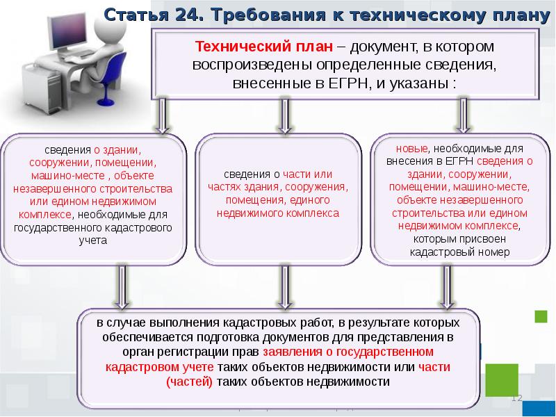 Этапы составления технического плана