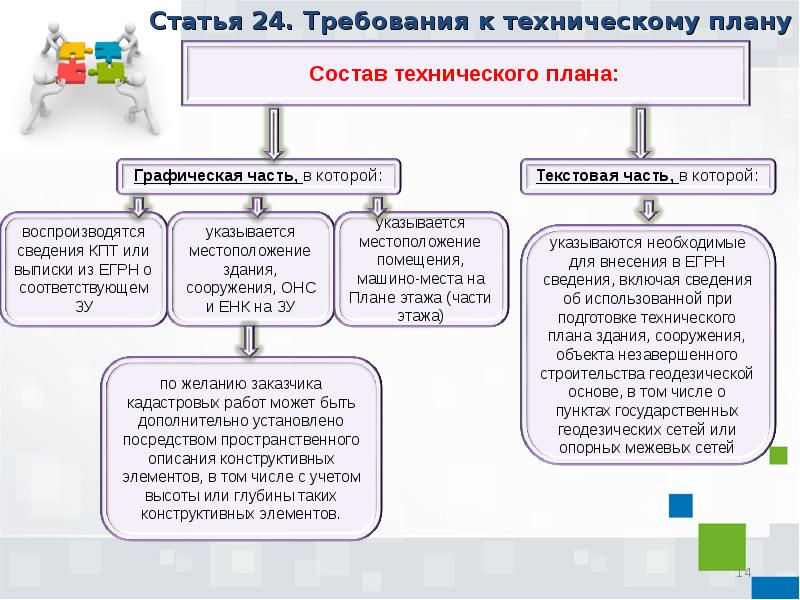 Что указывается в техническом плане