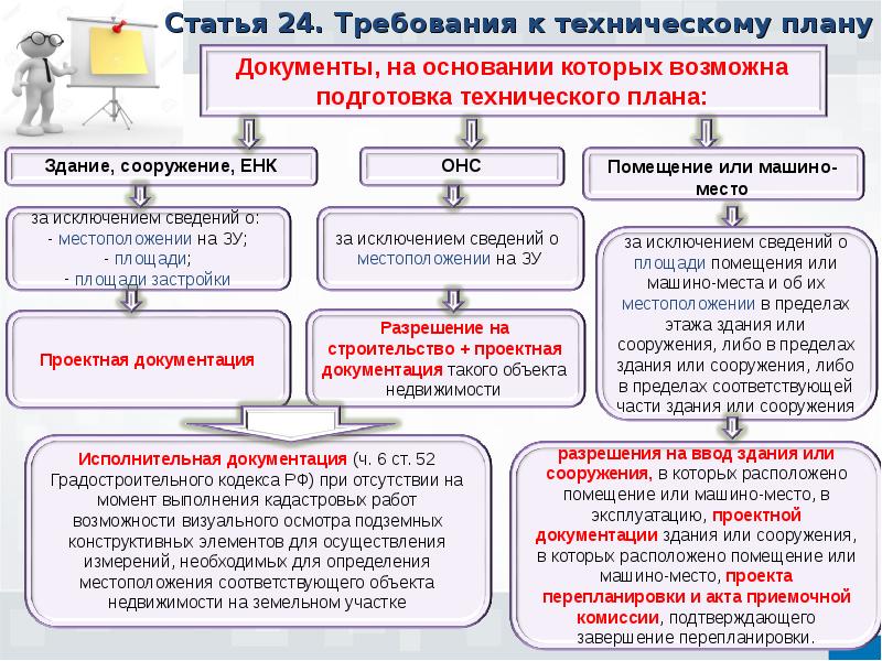 Технический план работ