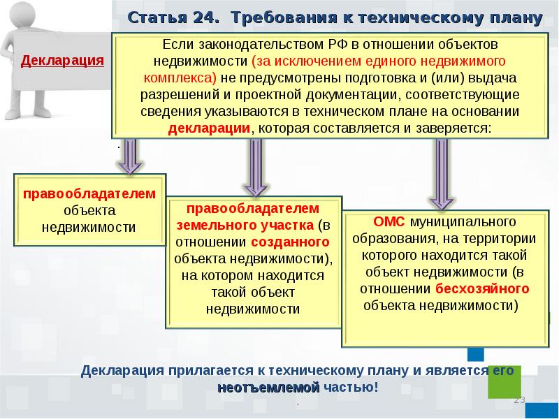 Основания для подготовки технического плана являются