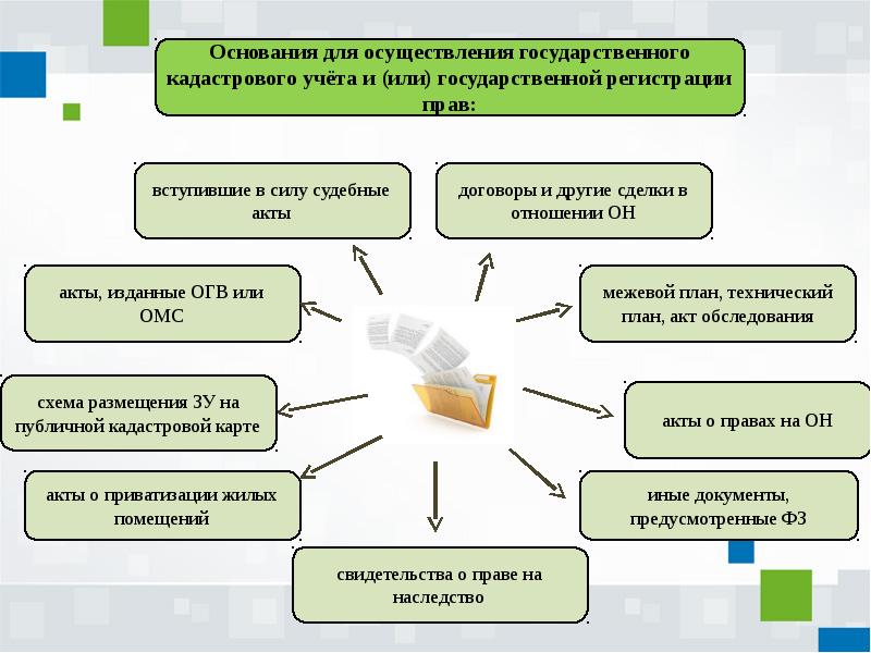 Что такое план презентации