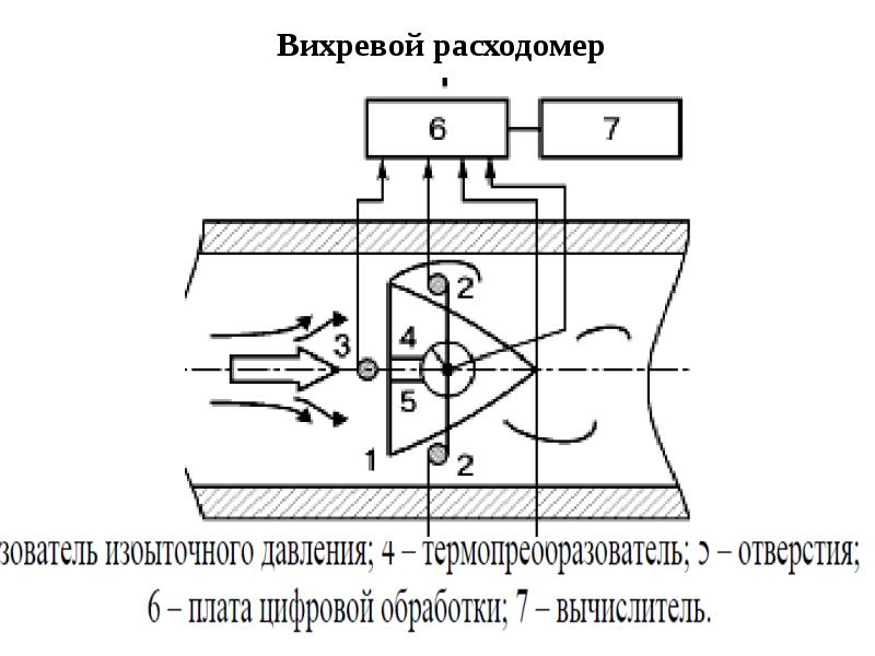 Какое из си не входит в структурную схему измерения расхода по перепаду на сужающем устройстве