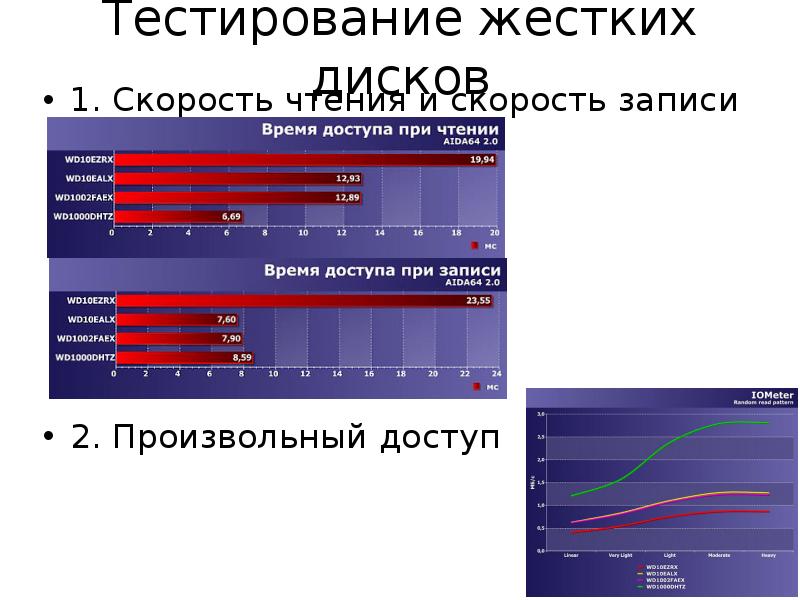 Проверить скорость записи и чтения жесткого диска