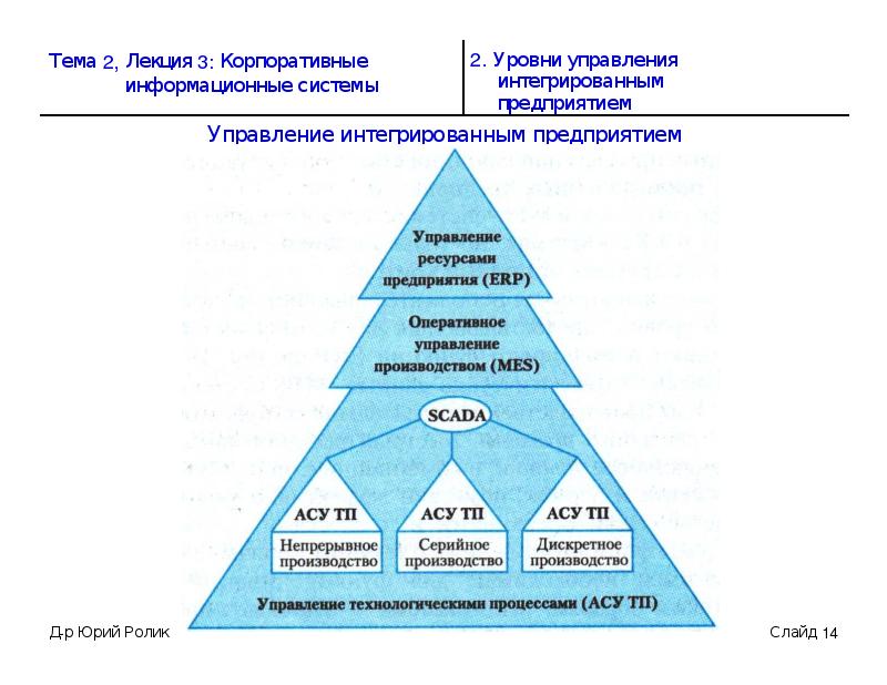 Проект по созданию корпоративной информационной системы на предприятии должен начинаться с