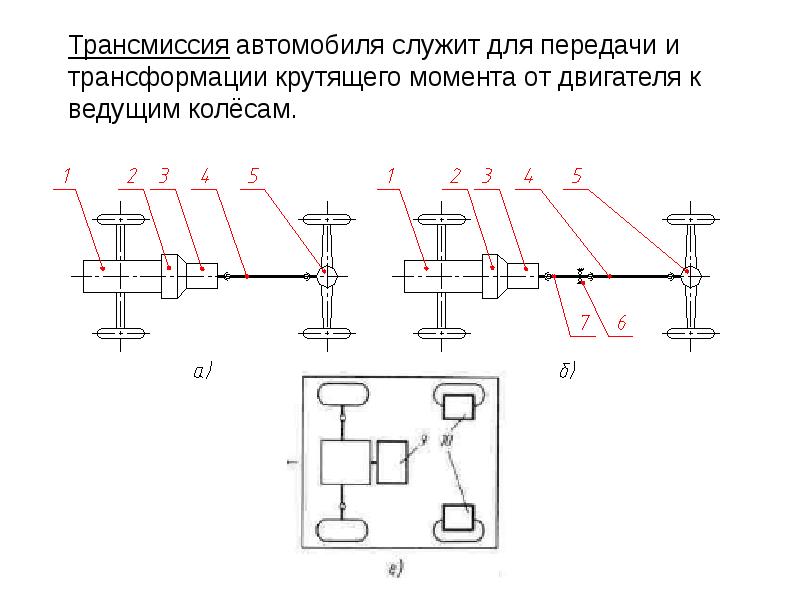 Трансмиссия это