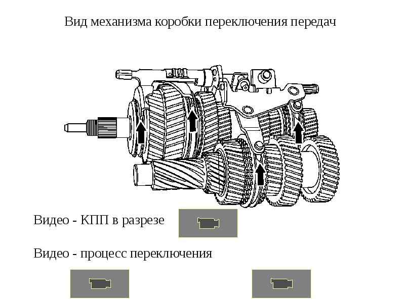 Презентация коробки передач