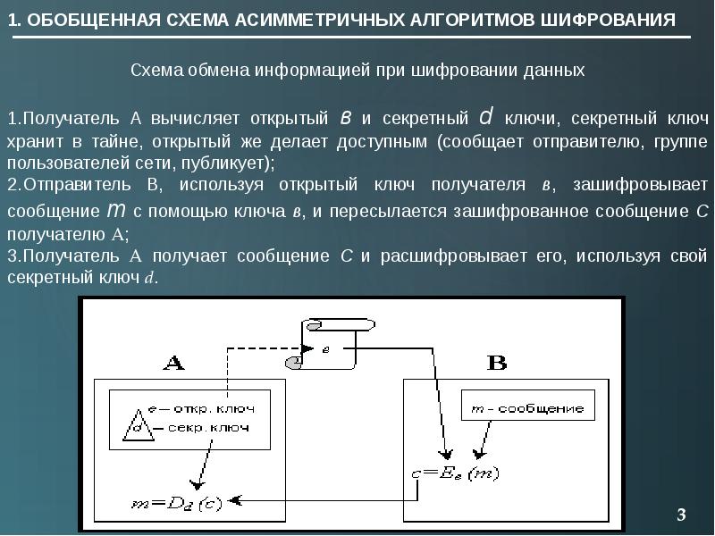 Примеры использования несимметричной схемы шифрования