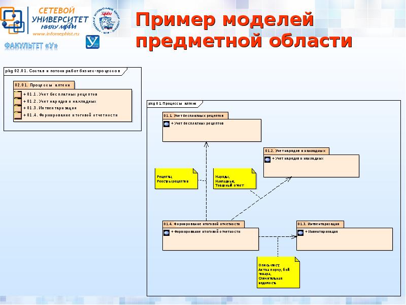 Предметная область проекта пример