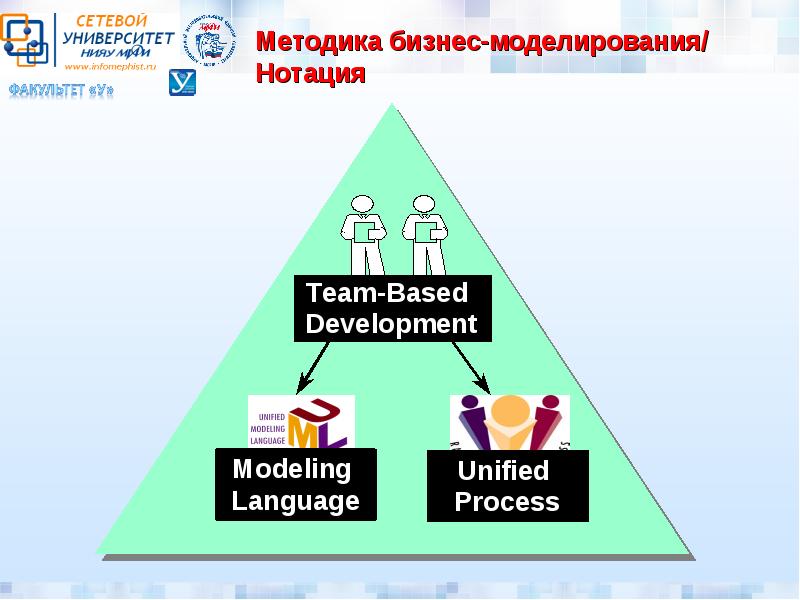 Методики бизнес моделирования