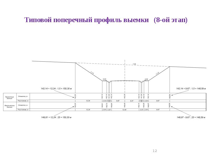 Схема поперечного профиля