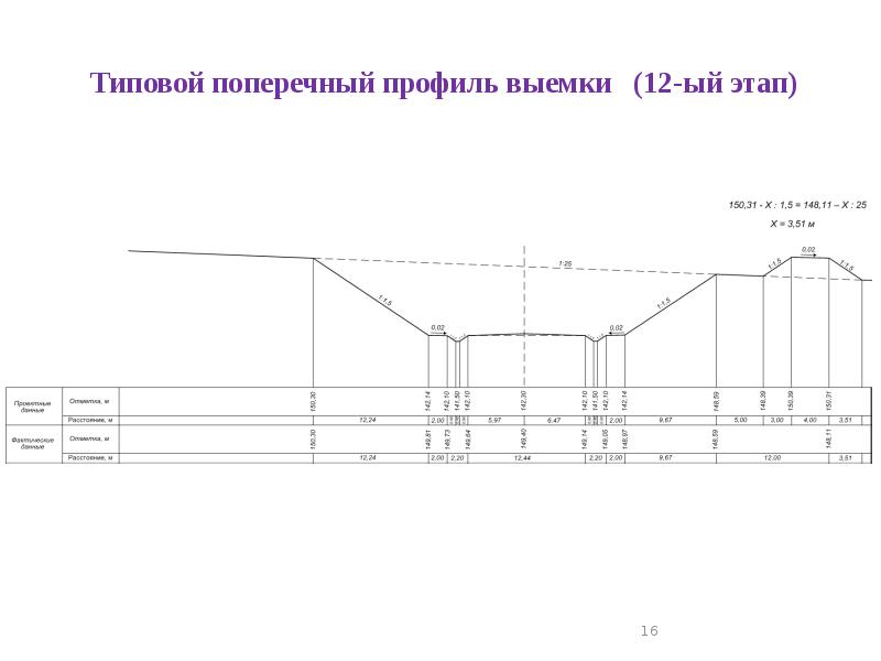 Производство выемки. Построение поперечного профиля. Типовые поперечные профили. Поперечный профиль выемки. Шапка поперечного профиля.