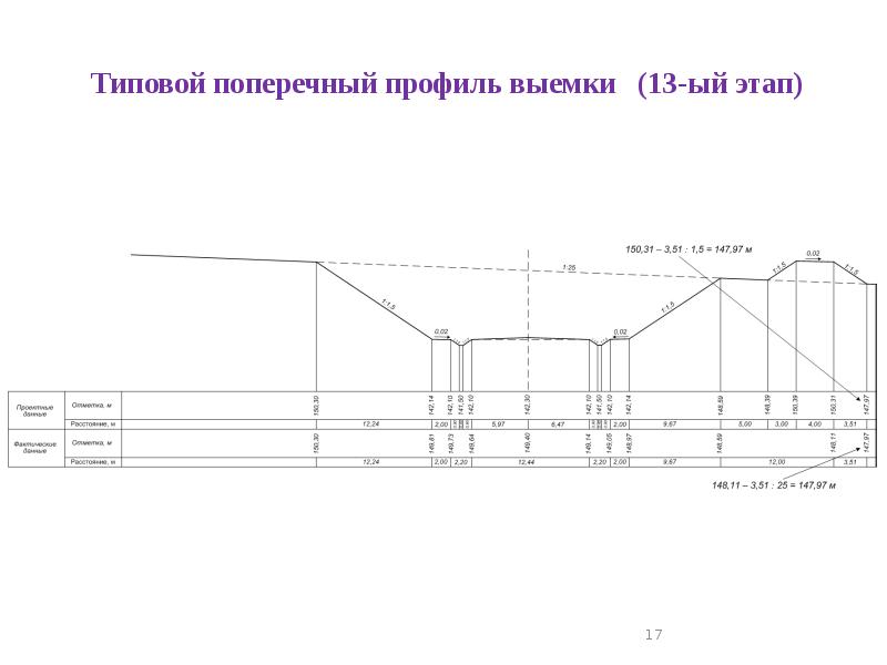 Схема поперечного профиля