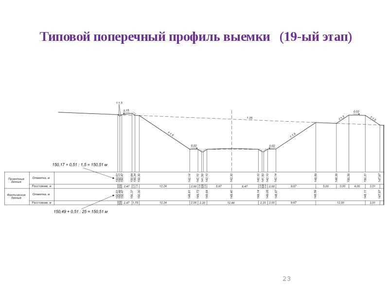 Выемка на чертеже